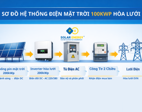 Việt An ra mắt dòng máy ép bùn màng thế hệ mới
